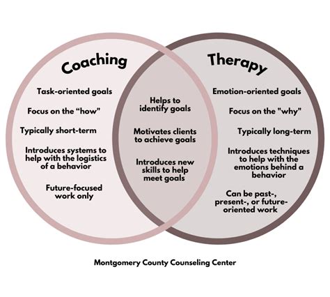 therapy vs coaching.